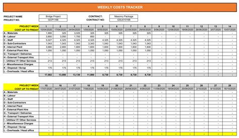 construction cost control report template